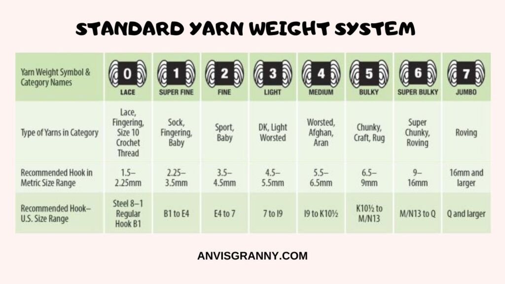 standard yarn weight chart and crochet hook size accordingly